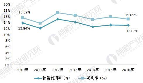 　2018年光學儀器制造行業(yè)現(xiàn)狀分析 下游需求拉動行業(yè)發(fā)展