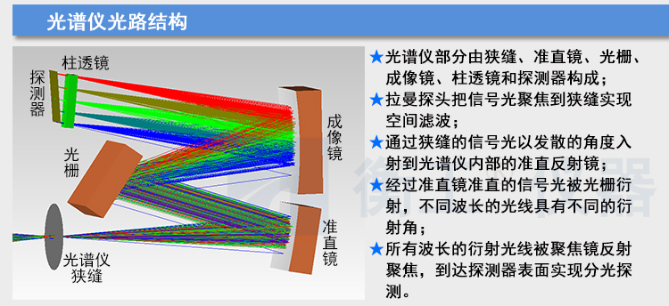 拉曼光譜儀 HGRM012拉曼光譜儀 衡工手持拉曼光譜儀 云端AI拉曼物質檢測終端 