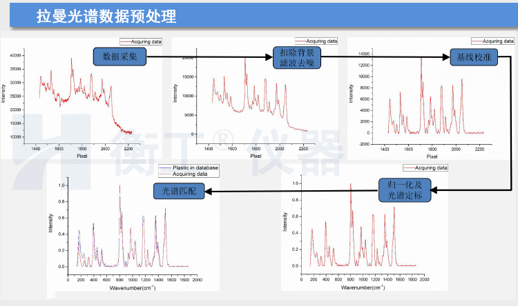 拉曼光譜儀 HGRM012拉曼光譜儀 衡工手持拉曼光譜儀 云端AI拉曼物質檢測終端 