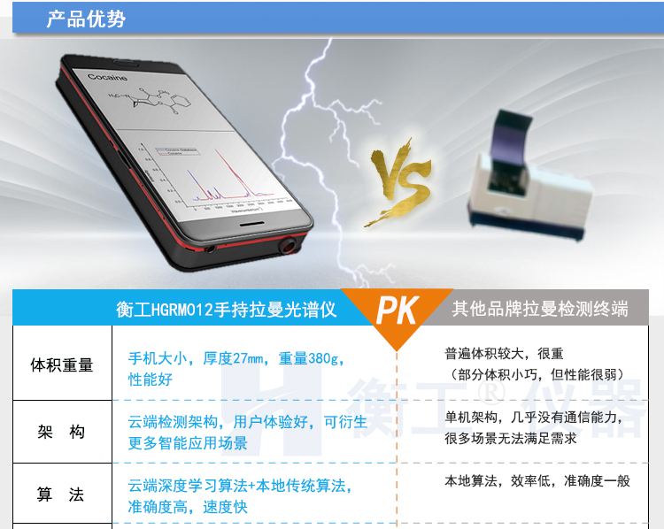 拉曼光譜儀 HGRM012拉曼光譜儀 衡工手持拉曼光譜儀 云端AI拉曼物質檢測終端 