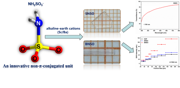 福建物構(gòu)所新型深紫外非線性光學(xué)晶體研究取得進展